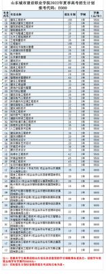 济南城建职业学院报到须知（济南城建学院一年学费多少钱）-图3