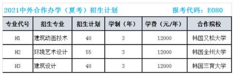 济南城建职业学院报到须知（济南城建学院一年学费多少钱）-图2