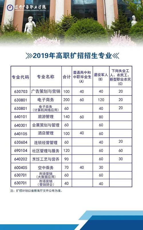 辽宁广告职业学院录取办法（辽宁广告职业学院招生章程）-图3