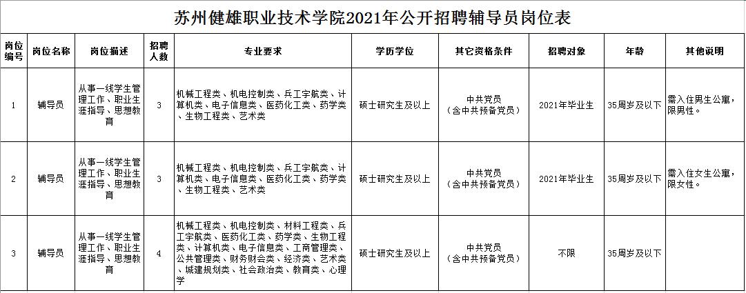 健雄职业学院就业（健雄职业学院就业信息网）