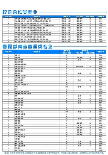 滨州职业学院报名费多少（滨州职业学院报名费多少钱一年）