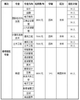 哈尔滨职业学院怎么交学费（哈尔滨职业学院学费多少钱）-图3