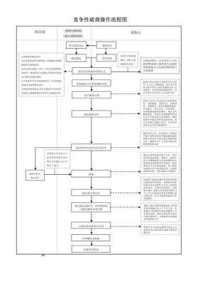 磋商范文（磋商的基本流程）