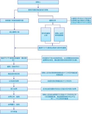 磋商范文（磋商的基本流程）-图3