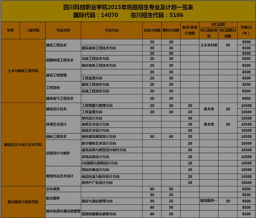 四川科技职业学院有哪些专业（四川科技职业学院有什么专业）