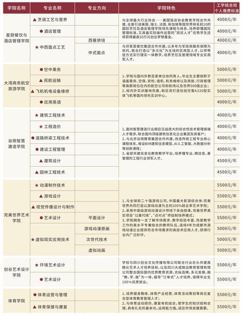 四川科技职业学院有哪些专业（四川科技职业学院有什么专业）-图3