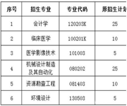 自贡卫生康复职业学院招聘（自贡卫生康复学校高职扩招）-图3