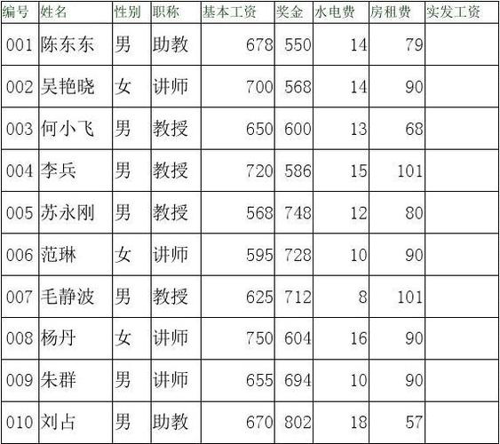 武汉职业学院外聘教师（武汉职业技术学院教师工资待遇）