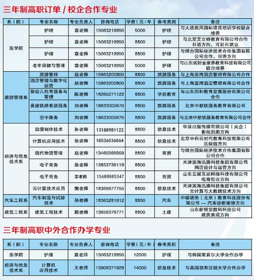 枣庄职业学院口腔医学多少钱（山东枣庄职业学校的口腔医学是大专吗）-图3