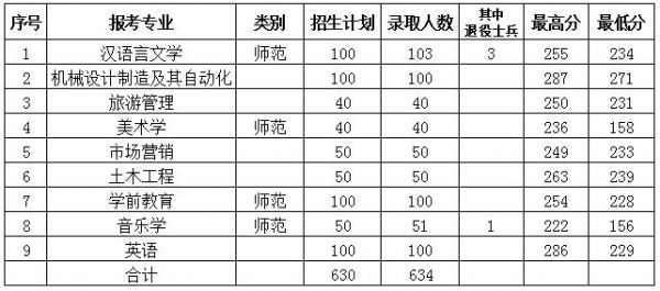 枣庄职业学院学分（枣庄学院学分费）-图2