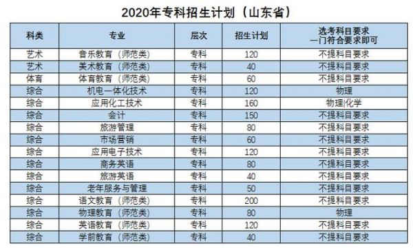 枣庄职业学院学分（枣庄学院学分费）-图3