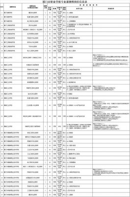 厦门南洋职业学院教师（厦门南洋职业学院教师工资）