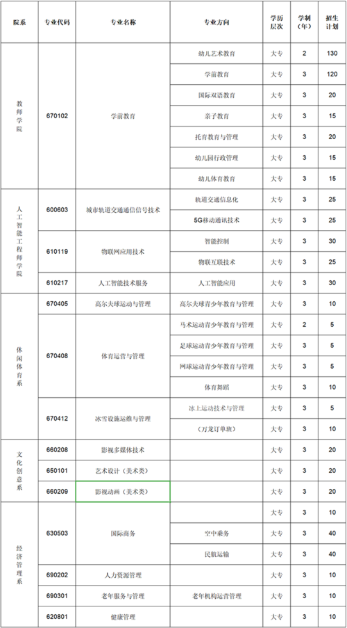 北京汇佳职业学院开学了吗（北京汇佳职业学院招生简章）-图2