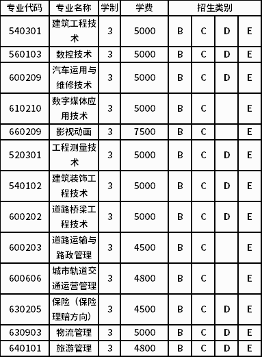 辽宁职业学院网费（辽宁职业学院官网aic）-图3