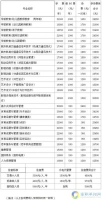 北京汇佳职业学院录取时间（北京汇佳职业技术学院招生简章）-图2