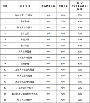 北京汇佳职业学院录取时间（北京汇佳职业技术学院招生简章）-图3