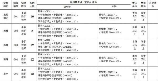 广州艺术职业学院教师招聘（广州艺术学校待遇）