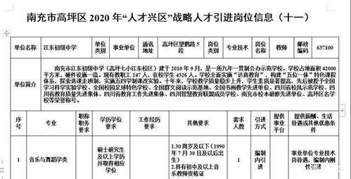 四川电力职业学院人才引进（四川电力职业学院人才引进公示）-图2