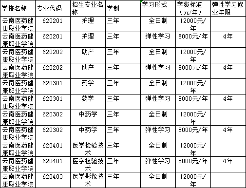 云南医药职业学院扩招（云南医药健康职业学院高职扩招学历入口）-图1