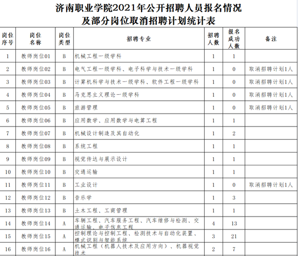 济南职业学院2018招聘（济南职业学院招聘2021秋季）-图2