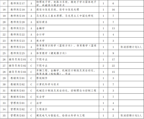 济南职业学院2018招聘（济南职业学院招聘2021秋季）-图3