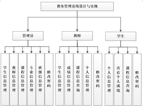 河北艺术职业学院精品课程（河北艺术职业学院教务网络管理系统）-图1