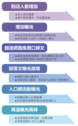 广告预期效果范文（广告预期效果范文模板）-图1