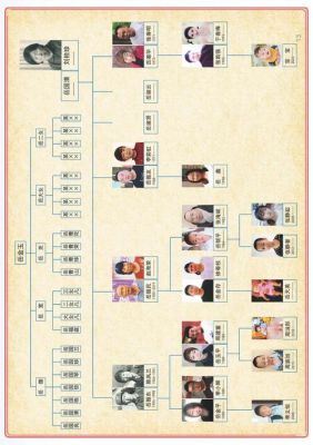 家谱里的生平简历范文（家谱生平简述）-图1