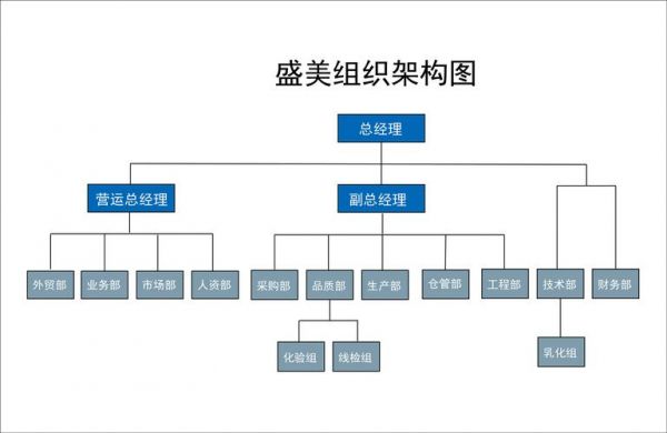 护肤品公司简介范文（护肤品公司介绍怎么写?）-图3