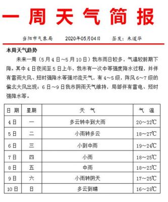 简讯的范文（简讯范文100字天气怎么写）-图2