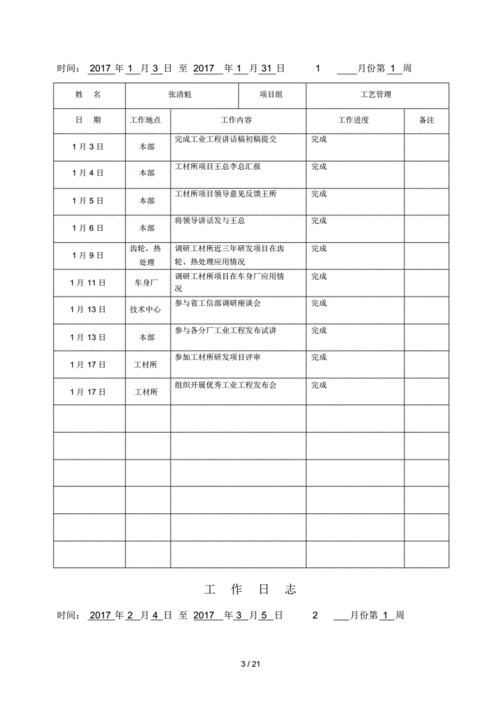 工作日志格式范文（工作日志格式怎么写）-图1