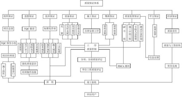 2015质量体系范文（质量体系2016）