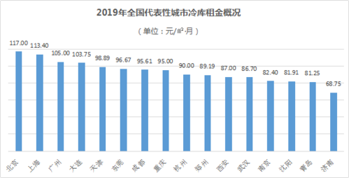 冷库市场分析报告范文（冷库的市场状况）