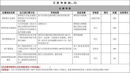 计划业绩范文（业绩计划书模版）-图2