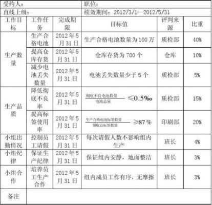 计划业绩范文（业绩计划书模版）-图3