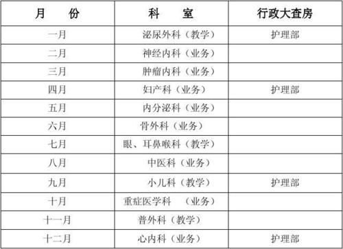 内科护理管理查房范文（内科护理查房计划安排表）