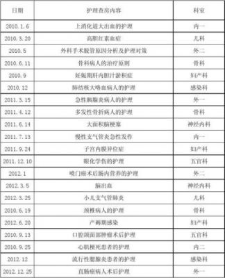 内科护理管理查房范文（内科护理查房计划安排表）-图2