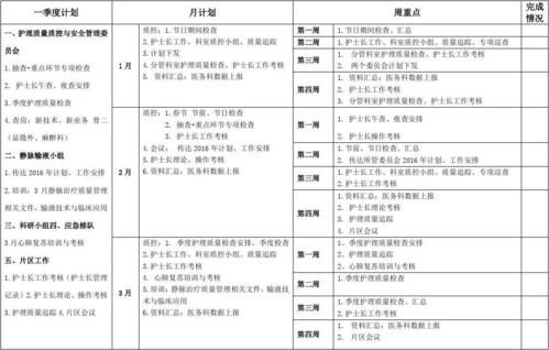 内科护理管理查房范文（内科护理查房计划安排表）-图3