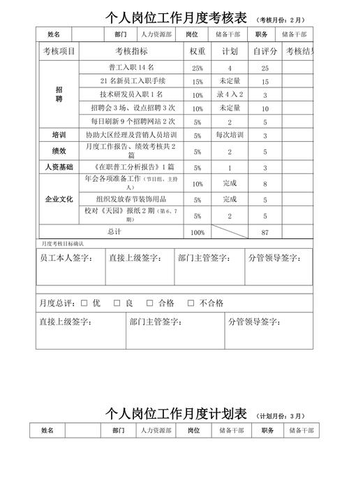 个人绩效考核范文（个人绩效考核表怎么填写范例）