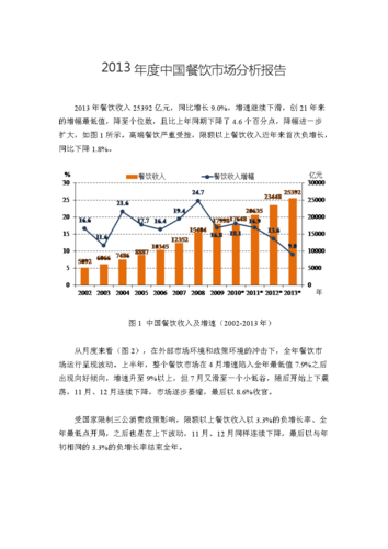 餐饮经营分析报告范文（餐饮经营分析报告范文大全）-图3