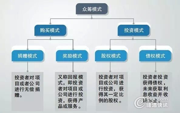 众筹范文（众筹文字版）-图1