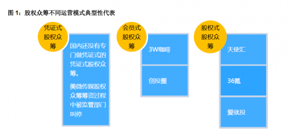 众筹范文（众筹文字版）-图3