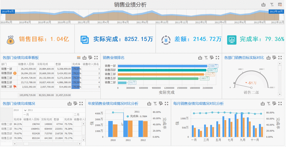 市场动态分析报告范文（市场的动态分析）-图2