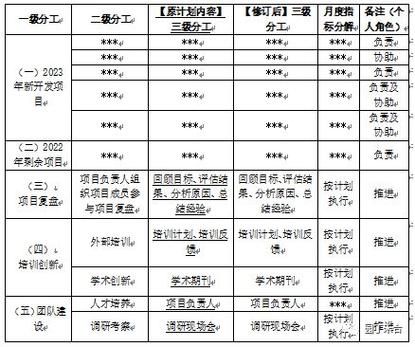 工作计划范文简短（2023年度总结与2024工作计划）-图2