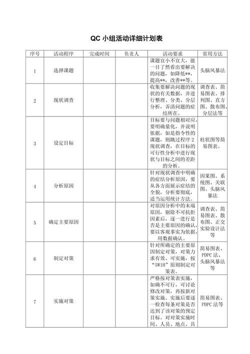 qc活动记录范文（qc活动计划表模板）