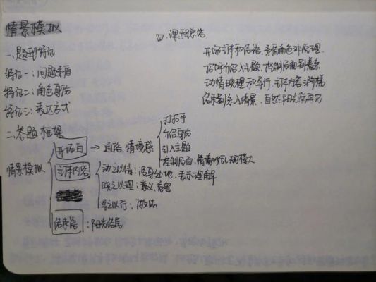 情景模拟范文（情景模拟类 答题思路）-图3