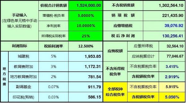 税负范文（税负率表格模板）