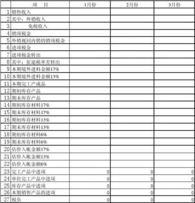 税负范文（税负率表格模板）-图3