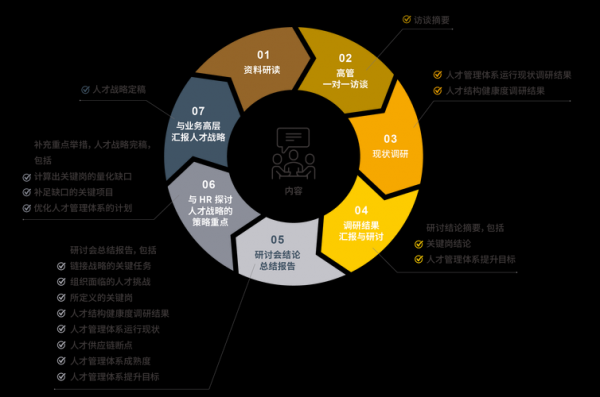 人才战略规划范文（人才战略规划方案）-图2