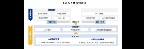 人才战略规划范文（人才战略规划方案）-图3